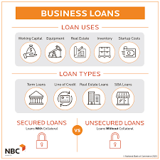 how do business loans work